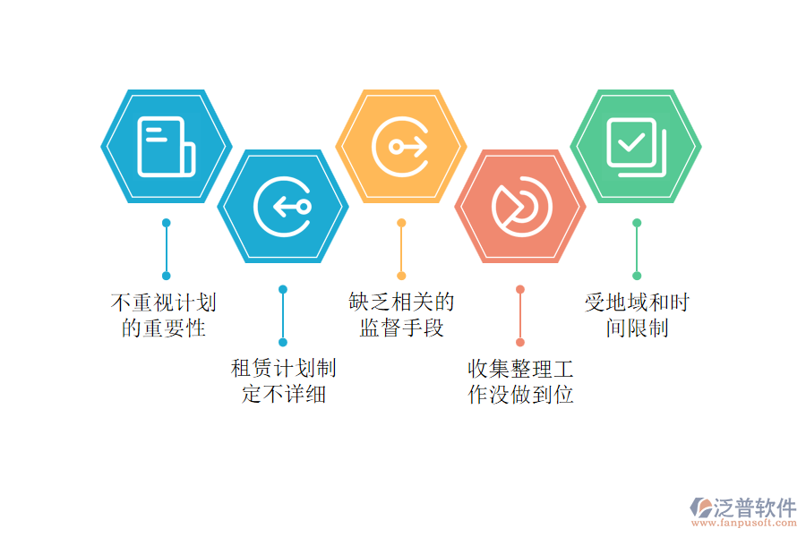 工程企業(yè)在租賃計(jì)劃管理中常見的問題