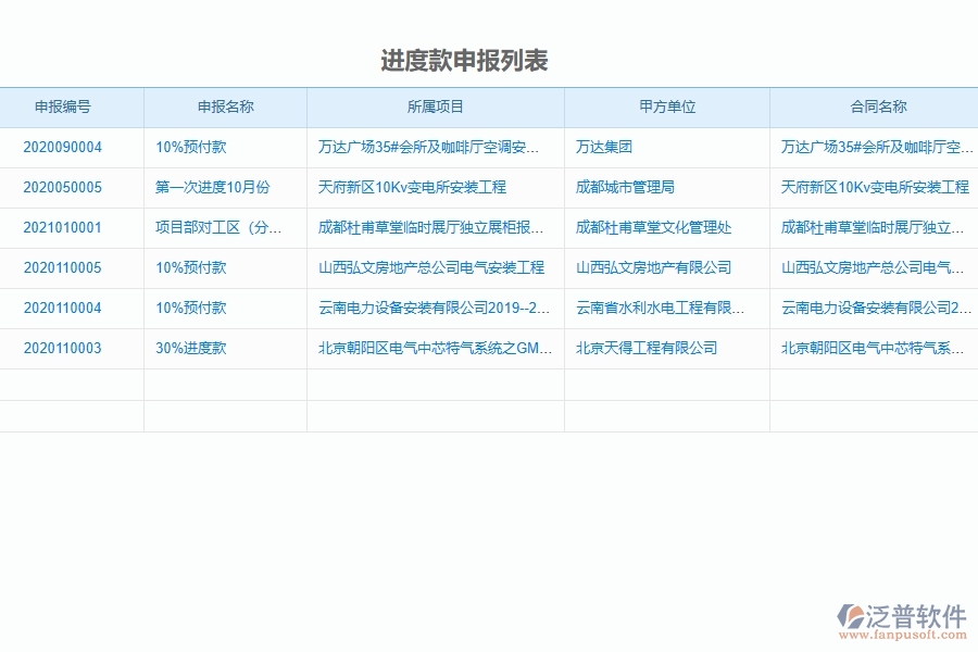泛普軟件的安裝工程項目管理系統(tǒng)在進度款申報中的價值