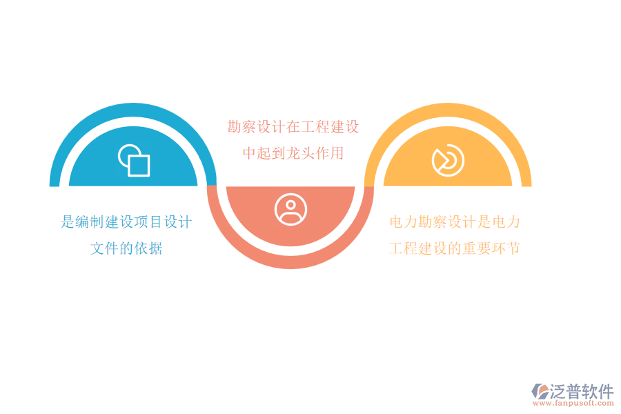 電力工程企業(yè)進(jìn)行項目勘察的重要性