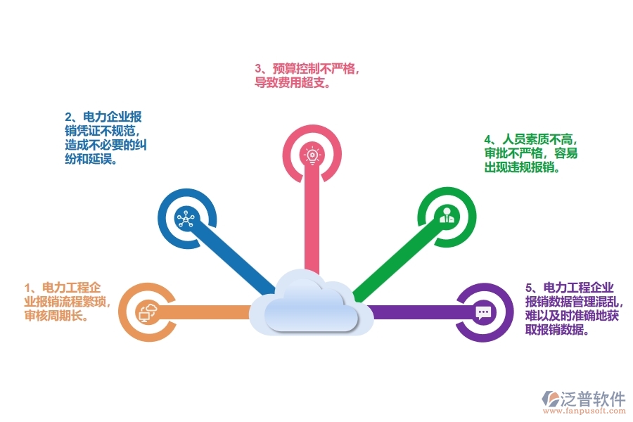 國內(nèi)80%電力企業(yè)在報(bào)銷管理中普遍存在的問題