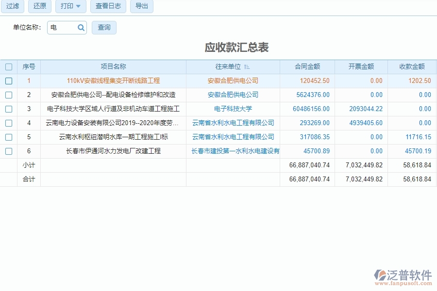 電力工程企業(yè)項目稅費匯總表的技術優(yōu)勢
