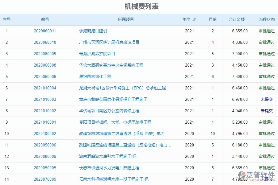 工程機(jī)械費(fèi)統(tǒng)計(jì)報(bào)表的注意事項(xiàng)