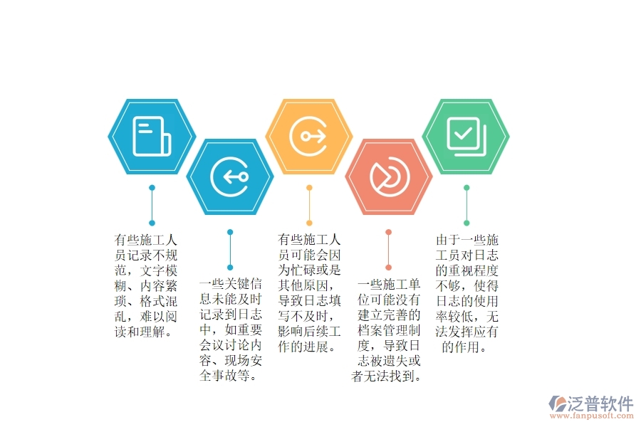 電力建設(shè)工程施工日志管理存在的問(wèn)題有哪些