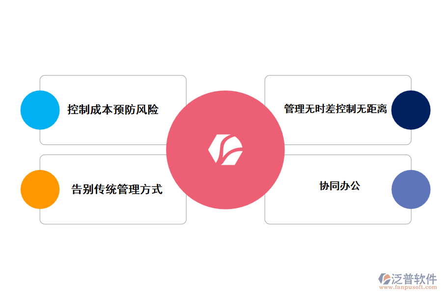 建筑工程管理軟件的應用價值