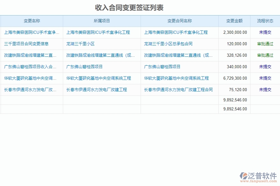 泛普電力工程企業(yè)管理軟件對(duì)收入合同變更簽證列表的作用