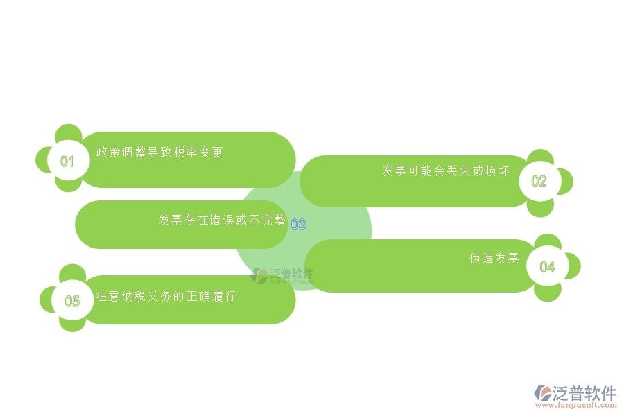 在電力工程企業(yè)中發(fā)票報(bào)表常見的問題