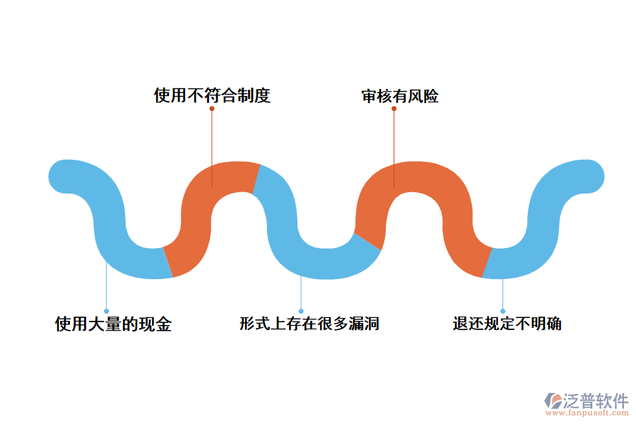 電力工程企業(yè)投標(biāo)保證金管理中遇到的問題