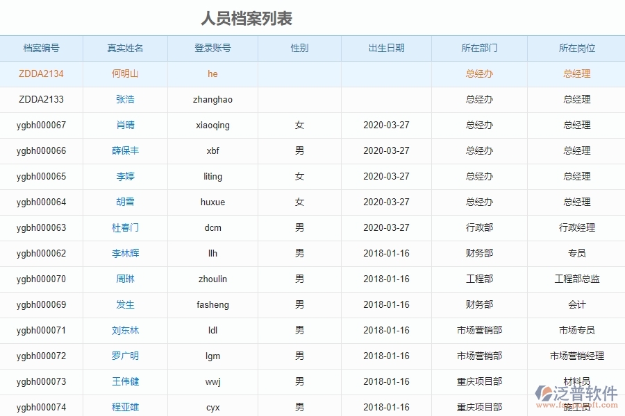 提高項目管理效率的幾個要素