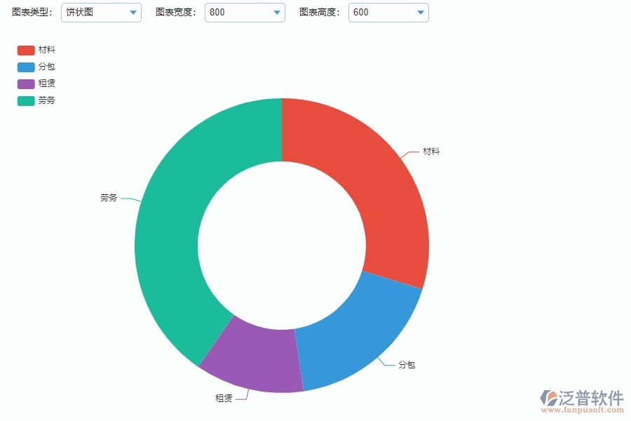 泛普設(shè)備安裝工程企業(yè)項目管理中直接成本預(yù)算圖表的亮點