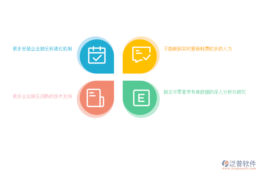 國內80%安裝工程企業(yè)在零星勞務單管理中普遍存在的問題