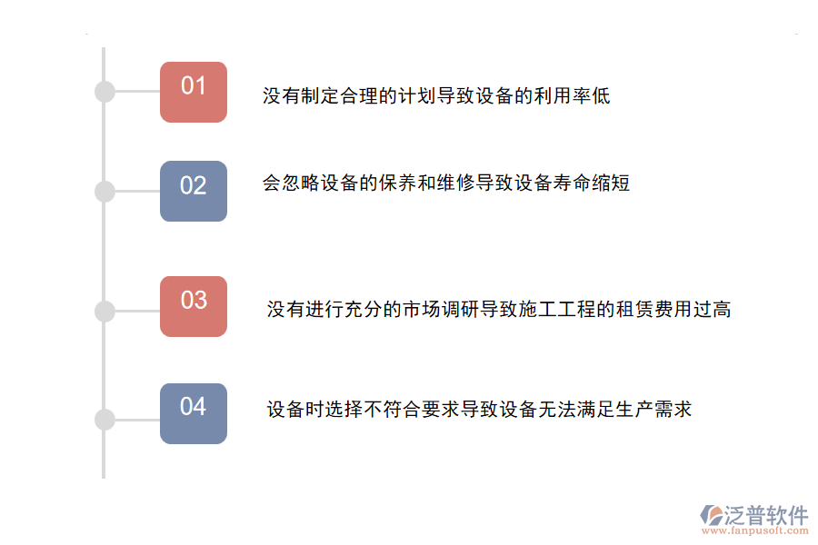 大多數(shù)電力工程企業(yè)在租賃計劃管理方面存在的問題