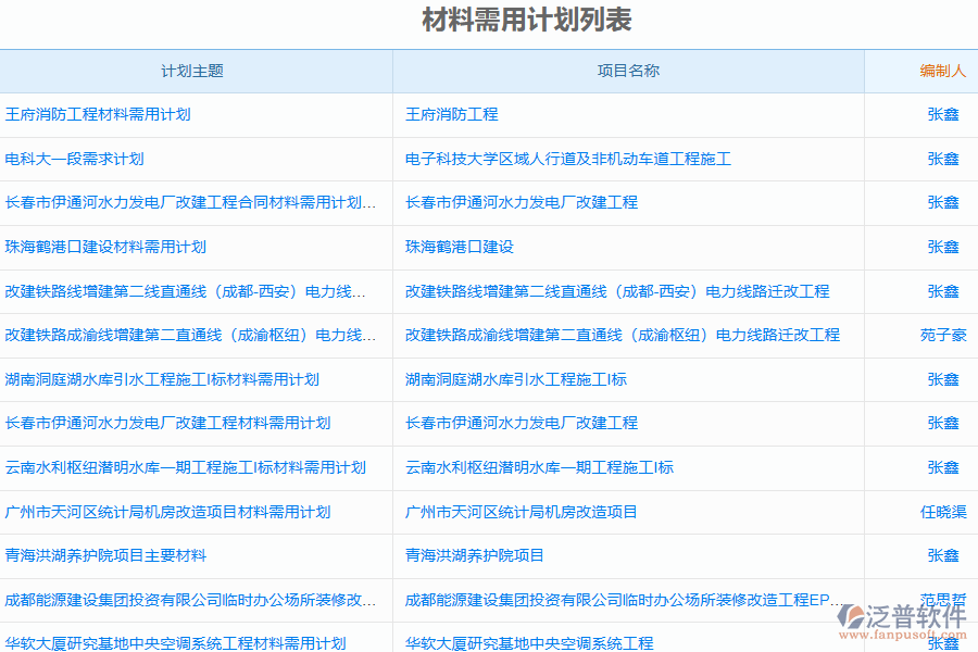 泛普軟件的電力工程管理系統(tǒng)中的材料需用計劃的管控點及作用