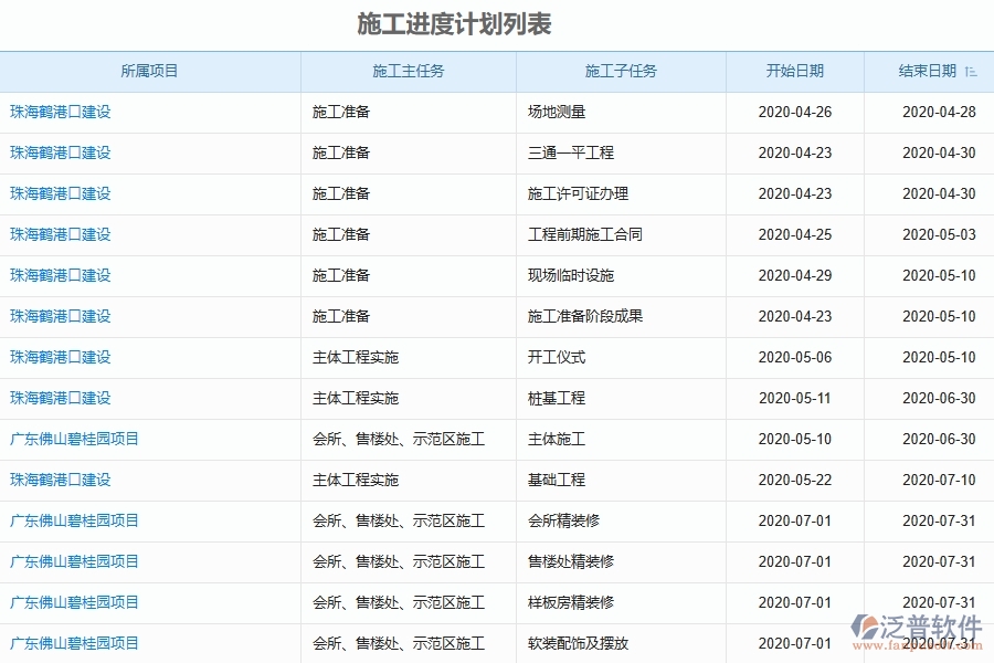 建筑工程施工過程中的進(jìn)度控制與管理