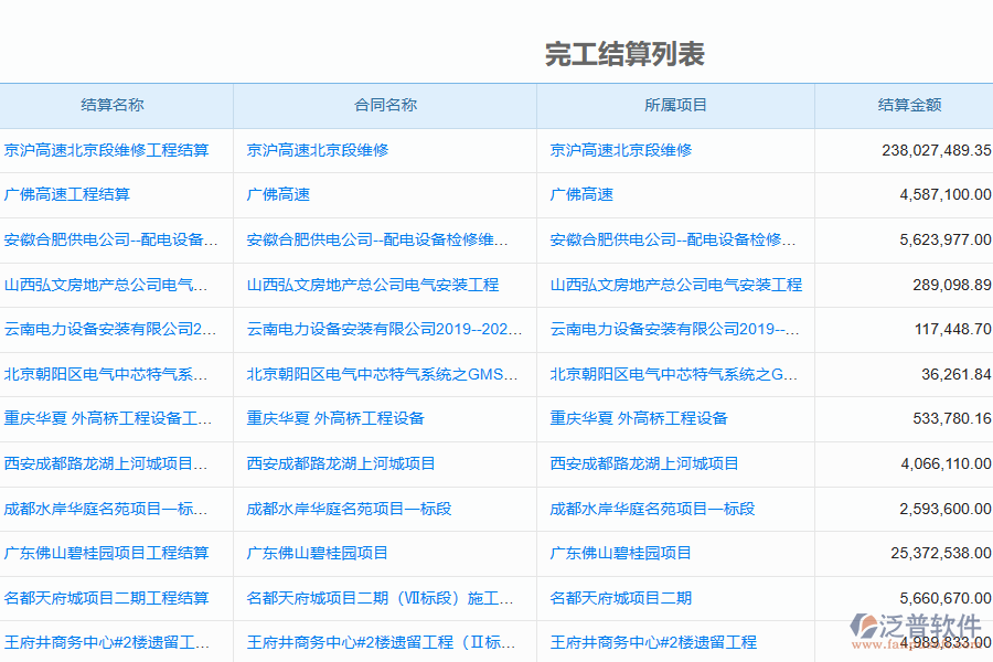 泛普軟件的電力工程企業(yè)管理系統(tǒng)竣工結(jié)算明細查詢的控制點和功能