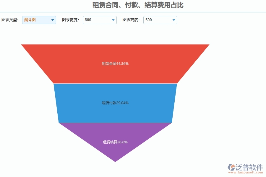 　三、泛普軟件-弱電工程企業(yè)管理系統(tǒng)中租賃合同、付款、結(jié)算費(fèi)用占比的核心優(yōu)勢