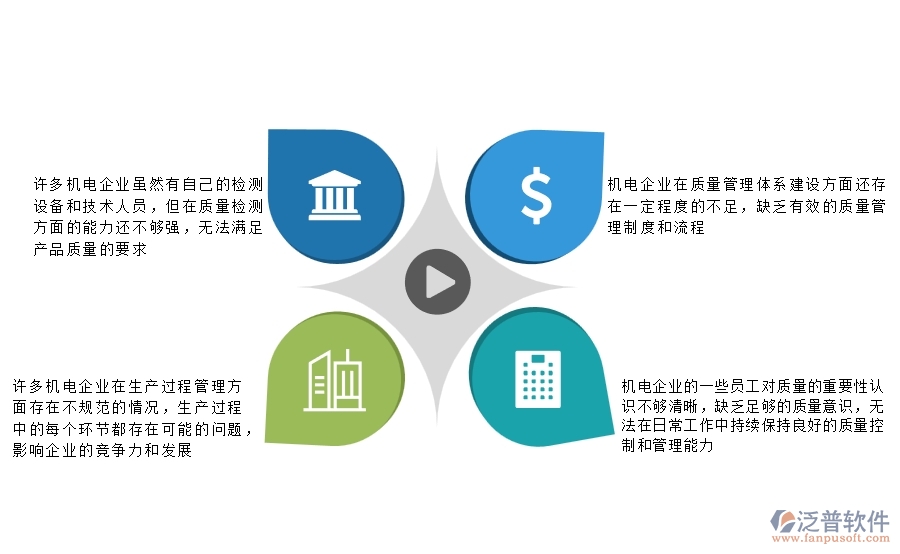 一、國內(nèi)80%的機(jī)電企業(yè)在質(zhì)量巡檢查詢中普遍存在的問題