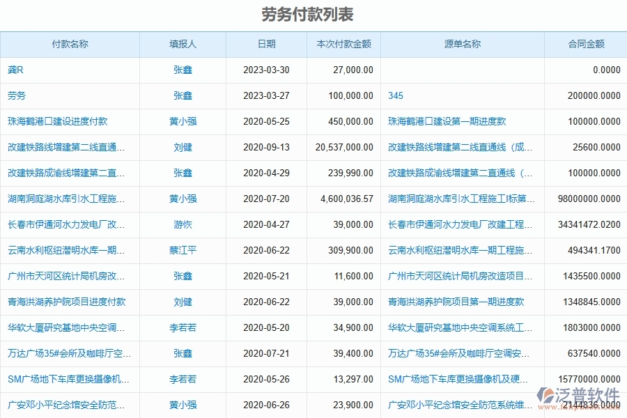 泛普軟件-的市政工程項目管理系統(tǒng)在勞務(wù)付款中的作用