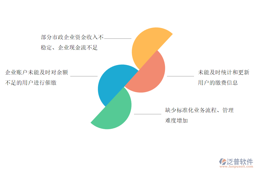 國(guó)內(nèi)80%的市政工程企業(yè)在賬戶期初管理存在的問(wèn)題