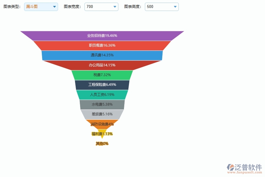 幕墻工程企業(yè)使用了系統(tǒng)之后，給間接成本預(yù)算圖表帶來了哪些好處