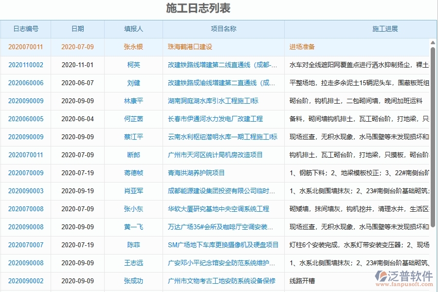 三、泛普軟件-弱電工程管理系統(tǒng)在施工過程報(bào)表中的應(yīng)用場(chǎng)景