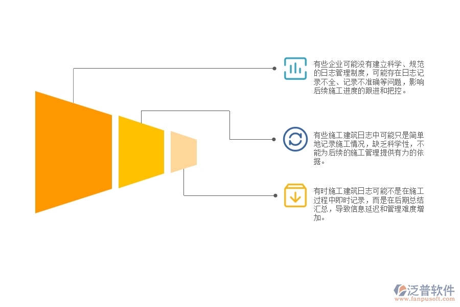 園林工程施工建筑日志匯總管理中存在的問(wèn)題