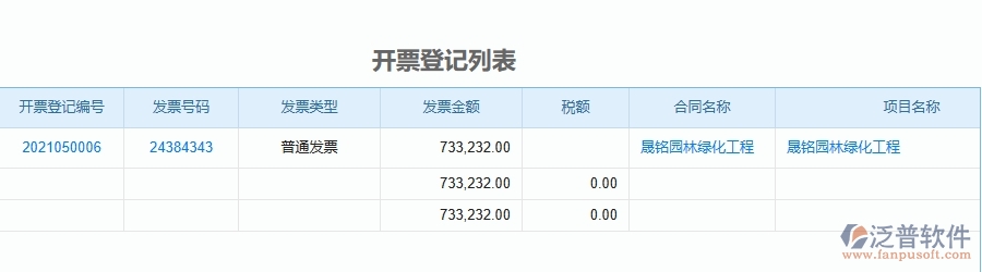 三、使用泛普軟件-園林工程管理系統(tǒng)有哪些好處