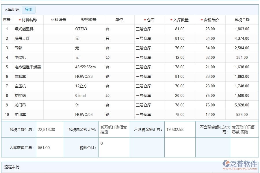 泛普軟件-公路工程企業(yè)管理系統(tǒng)中材料入庫(kù)的管控點(diǎn)及作用
