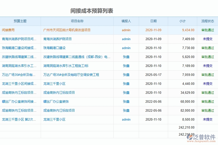 幕墻工程企業(yè)管理系統(tǒng)中間接成本預(yù)算的優(yōu)點與缺點
