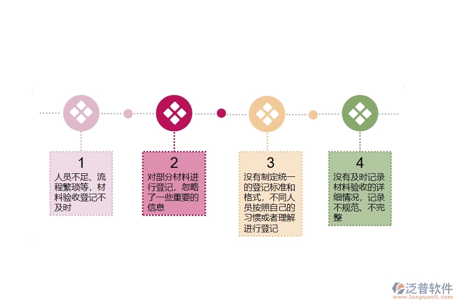 在市政工程企業(yè)材料驗(yàn)收登記過程中可能存在的問題有哪些