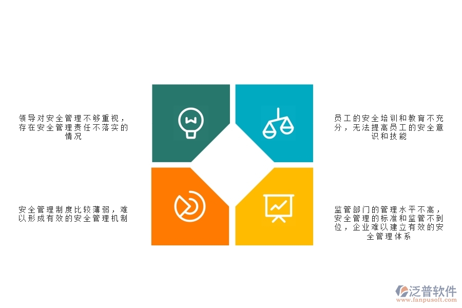 一、公路工程企業(yè)在安全管理方面存在的矛盾點(diǎn)有哪些