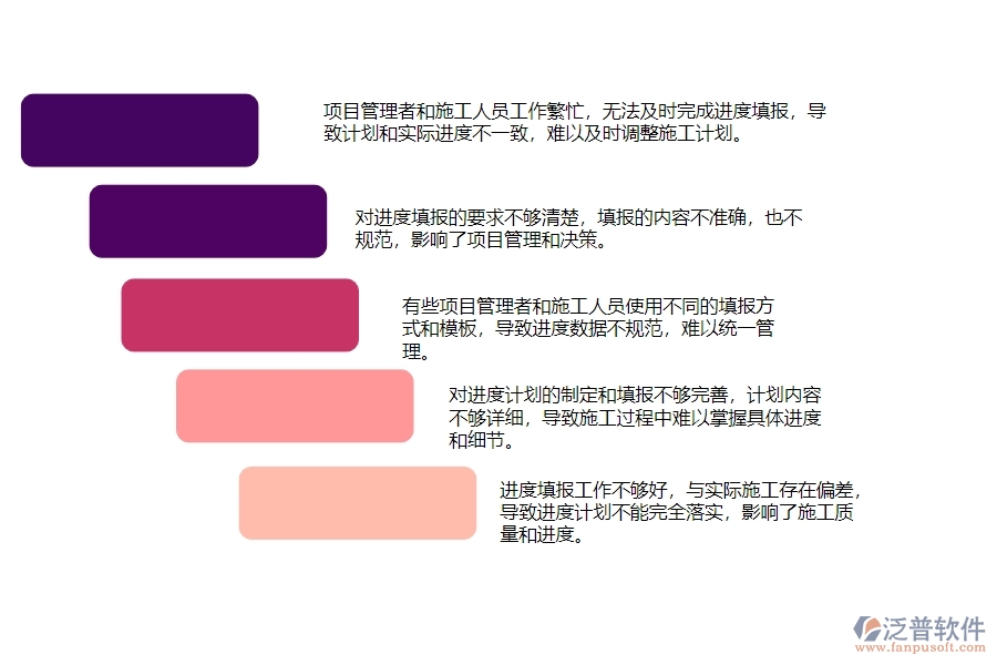 一、公路工程企業(yè)在進(jìn)度填報(bào)管理中存在的問題