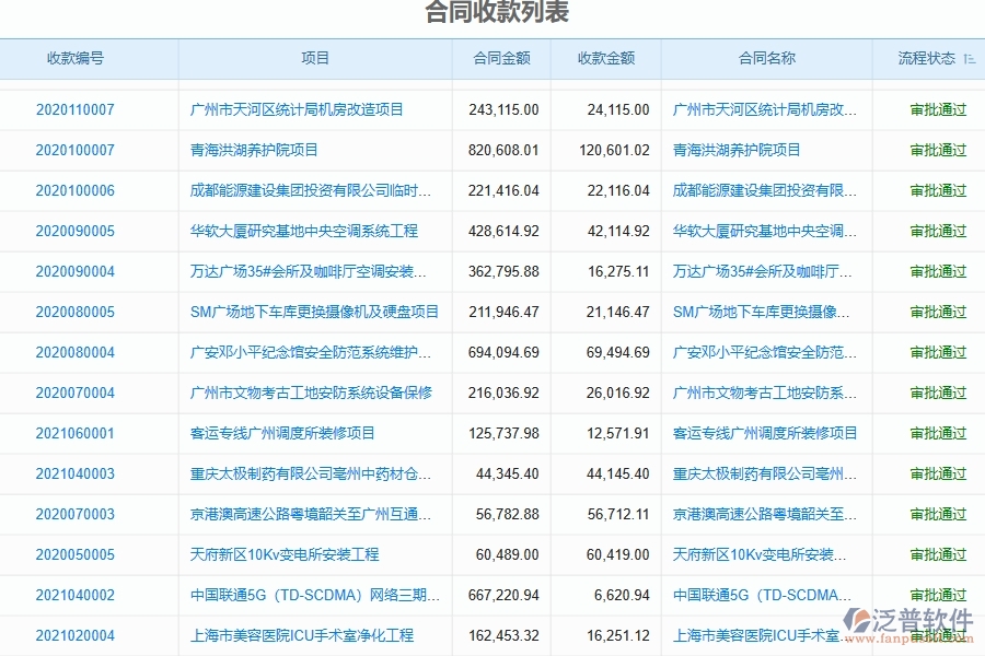 四、泛普軟件合同收款列表管理在弱電工程企業(yè)中使用的優(yōu)點(diǎn)