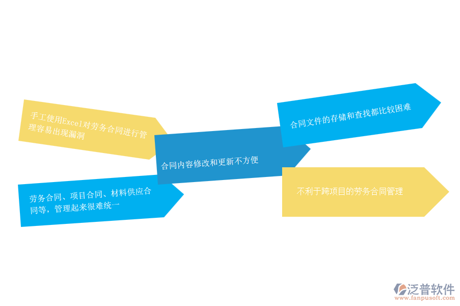 沒有上系統(tǒng)之前，機電工程企業(yè)在勞務合同的時候會遇到哪些問題