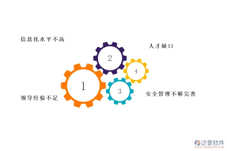 一、在弱電工程企業(yè)管理中存在的缺陷有哪些