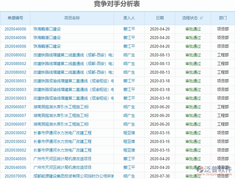 二、泛普軟件-園林工程項(xiàng)目管理系統(tǒng)在競(jìng)爭(zhēng)對(duì)手分析表的價(jià)值
