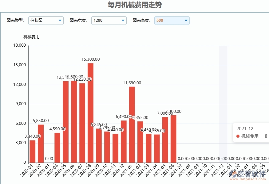 二、泛普軟件-弱電工程管理系統(tǒng)提升企業(yè)每月機械費用走勢管理的措施