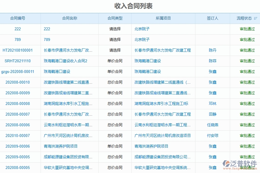 二、泛普軟件-弱電工程管理系統(tǒng)如何有效提升企業(yè)的收入合同管理