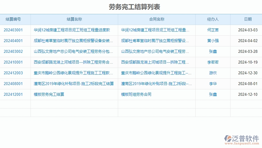 二、泛普軟件-公路工程企業(yè)系統(tǒng)中完工結(jié)算(勞務(wù))管理的管控點