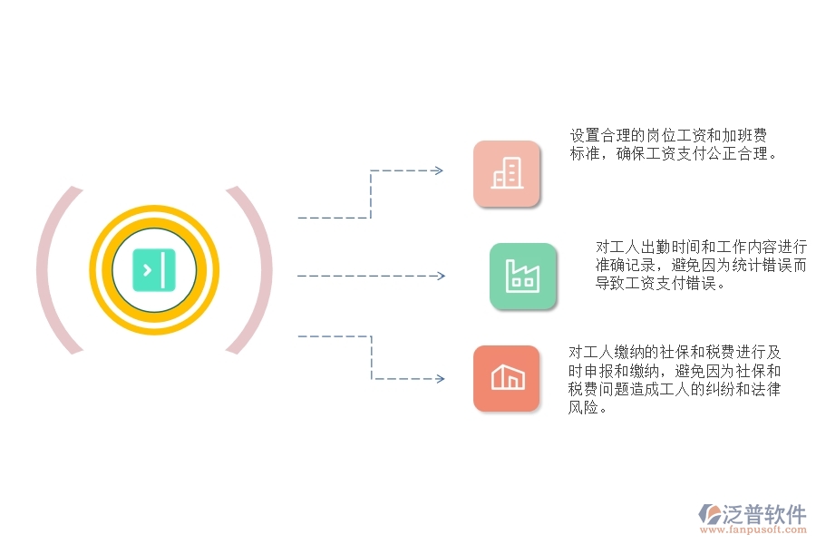 弱電工程施工勞務(wù)工工資支付管理中會出現(xiàn)哪些問題