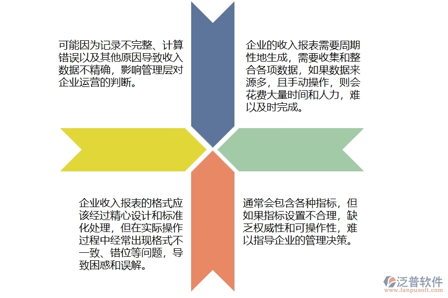 在機(jī)電工程企業(yè)管理中收入報表方面存在的問題
