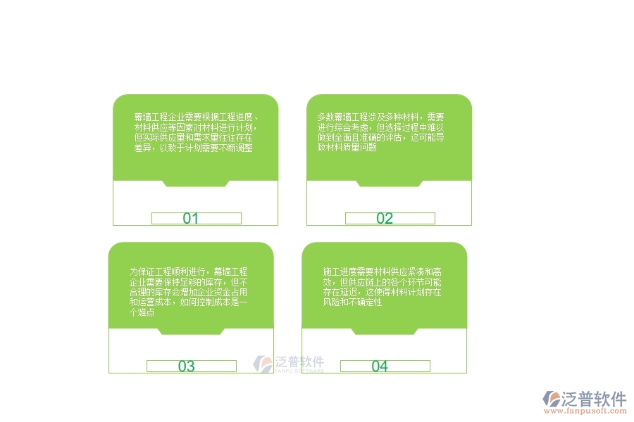 　一、幕墻工程企業(yè)在材料計劃方面存在的矛盾點有哪些