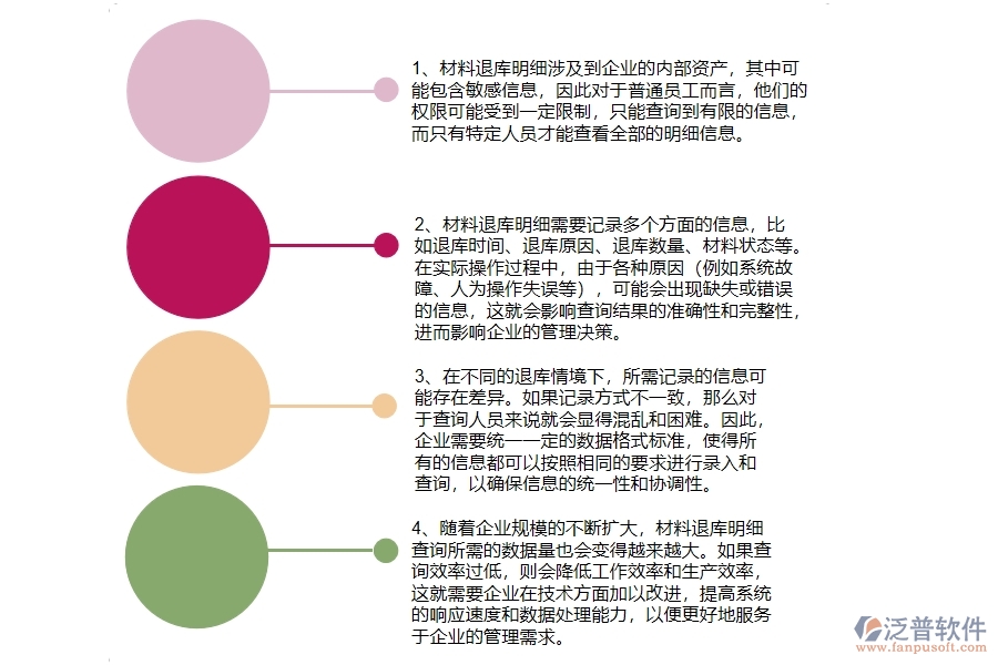 工程企業(yè)在材料退庫(kù)明細(xì)查詢方面存在的矛盾點(diǎn)有哪些