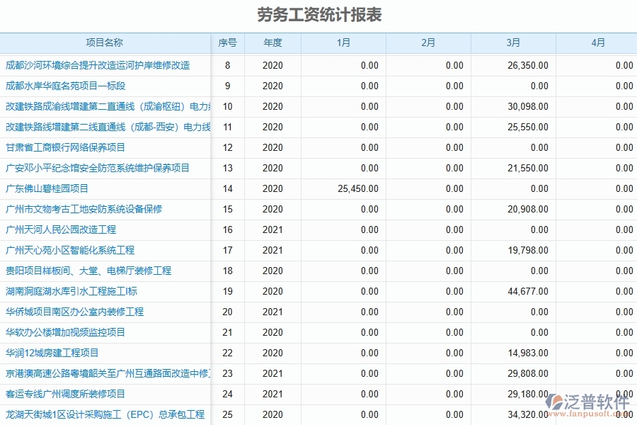 三、泛普軟件-弱電工程管理系統(tǒng)在勞務人員工資明細報表中的應用場景