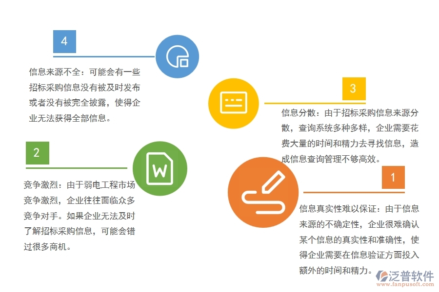 弱電工程行業(yè)招標采購信息查詢管理方面遇到的棘手問題