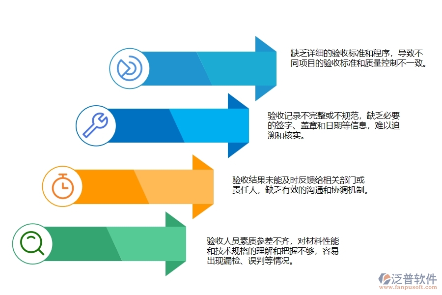 市政工程企業(yè)材料驗(yàn)收跟蹤明細(xì)(匯總)普遍存在的問(wèn)題