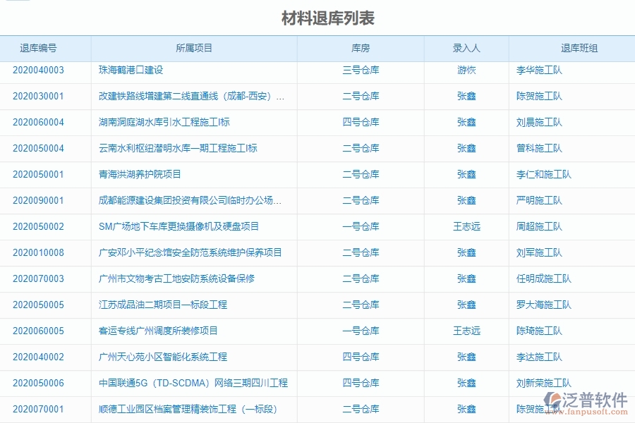 二、泛普軟件-幕墻工程系統(tǒng)提升企業(yè)材料退庫(kù)管理的措施