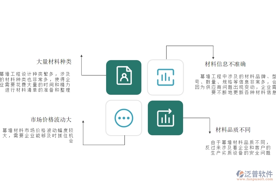 幕墻工程企業(yè)在材料合同列表上面臨的六大痛點