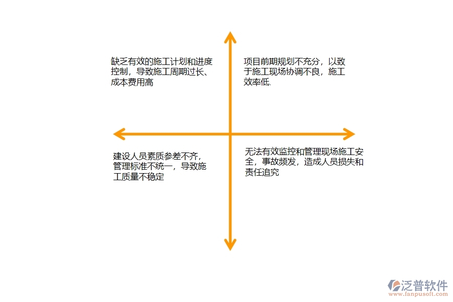 一、國內(nèi)80%的公路企業(yè)在施工過程管理中普遍存在的問題