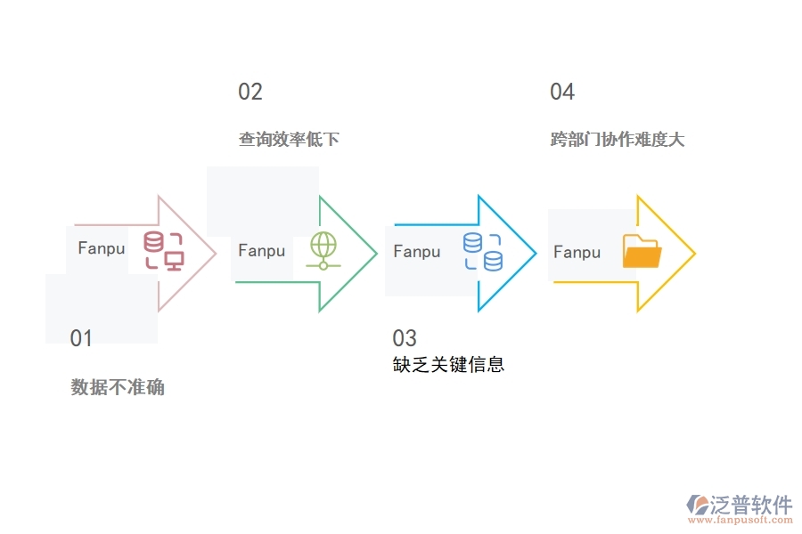一、在路橋工程企業(yè)中其他付款單查詢管理常見(jiàn)的問(wèn)題
