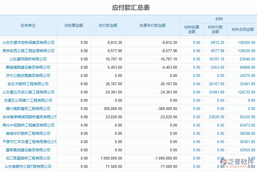泛普軟件-路橋工程企業(yè)管理系統(tǒng)中的財務(wù)應(yīng)付賬款匯總單據(jù)及列表